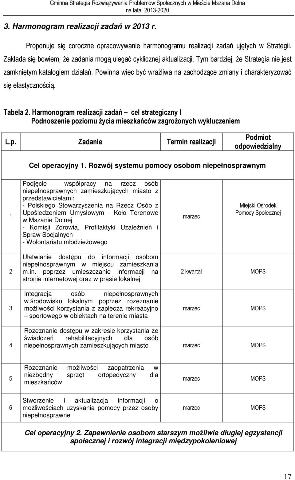 Harmonogram realizacji zadań cel strategiczny I Podnoszenie poziomu życia mieszkańców zagrożonych wykluczeniem L.p. Zadanie Termin realizacji Podmiot odpowiedzialny Cel operacyjny 1.