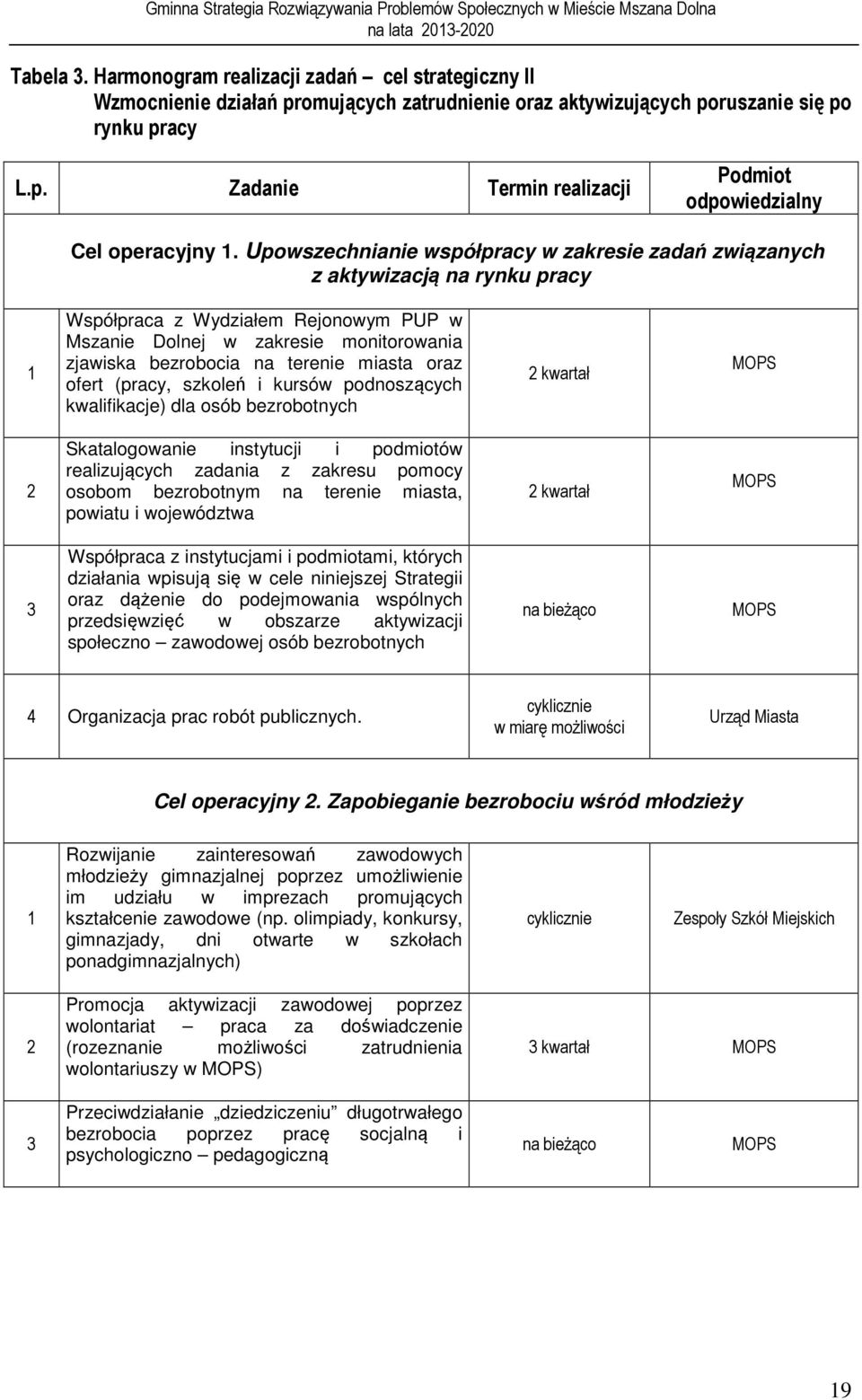 miasta oraz ofert (pracy, szkoleń i kursów podnoszących kwalifikacje) dla osób bezrobotnych 2 kwartał 2 Skatalogowanie instytucji i podmiotów realizujących zadania z zakresu pomocy osobom bezrobotnym