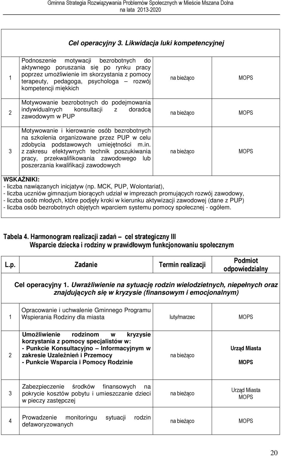 kompetencji miękkich 2 Motywowanie bezrobotnych do podejmowania indywidualnych konsultacji z doradcą zawodowym w PUP 3 Motywowanie i kierowanie osób bezrobotnych na szkolenia organizowane przez PUP w