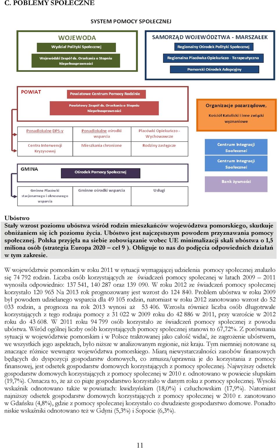 Obliguje to nas do podjęcia odpowiednich działań w tym zakresie. W województwie pomorskim w roku 2011 w sytuacji wymagającej udzielenia pomocy społecznej znalazło się 74 792 rodzin.