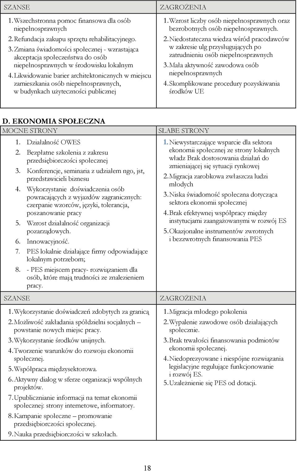 Likwidowanie barier architektonicznych w miejscu zamieszkania osób niepełnosprawnych, w budynkach użyteczności publicznej ZAGROŻENIA 1.