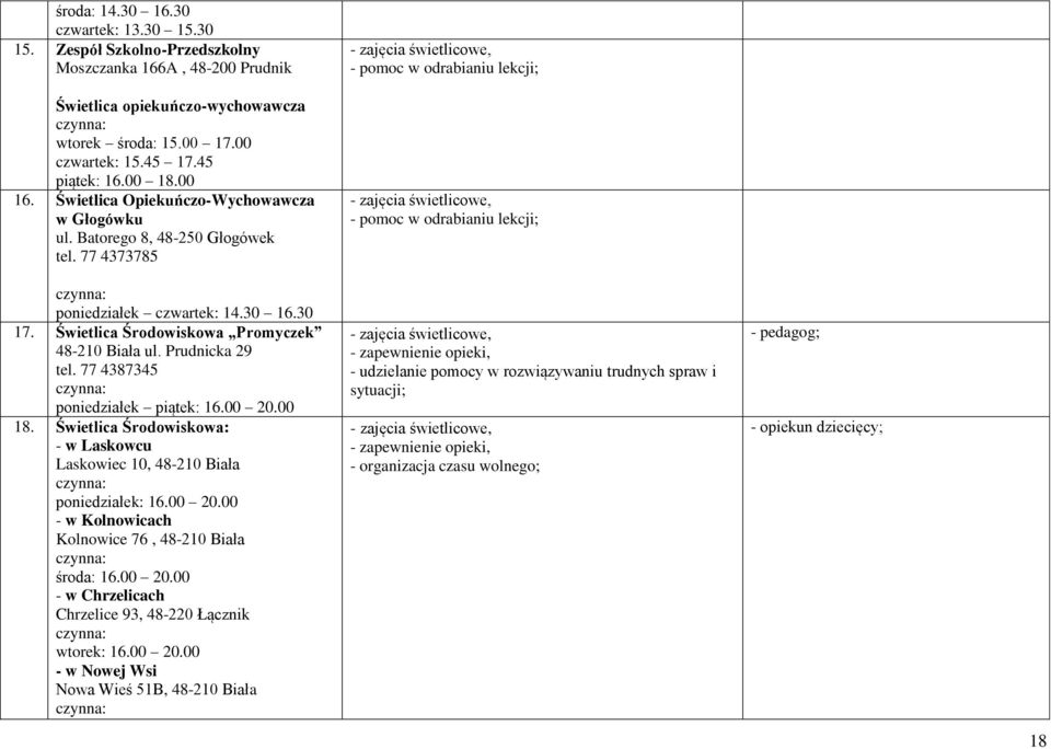 Prudnicka 29 tel. 77 4387345 poniedziałek piątek: 16.00 20.00 18. Świetlica Środowiskowa: - w Laskowcu Laskowiec 10, 48-210 Biała poniedziałek: 16.00 20.00 - w Kolnowicach Kolnowice 76, 48-210 Biała środa: 16.