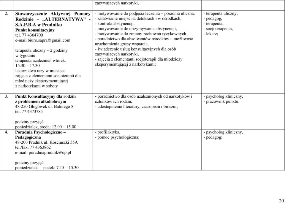 30 lekarz: dwa razy w miesiącu zajęcia z elementami socjoterapii dla młodzieży eksperymentującej z narkotykami w soboty 3. Punkt Konsultacyjny dla rodzin z problemem alkoholowym 48-250 Głogówek ul.