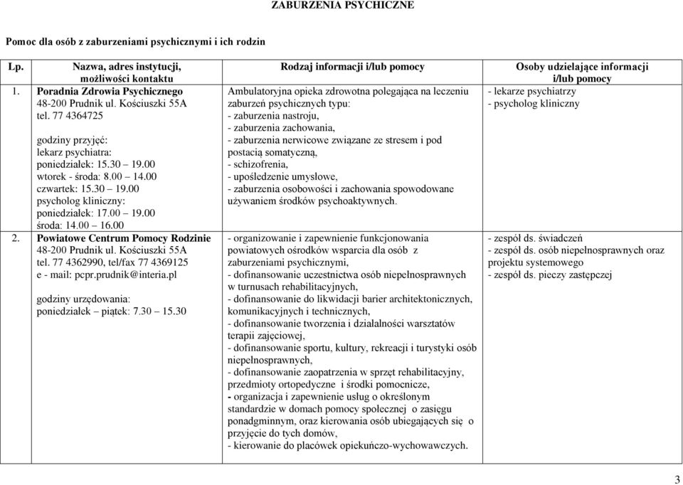 Powiatowe Centrum Pomocy Rodzinie 48-200 Prudnik ul. Kościuszki 55A tel. 77 4362990, tel/fax 77 4369125 e - mail: pcpr.prudnik@interia.pl poniedziałek piątek: 7.30 15.