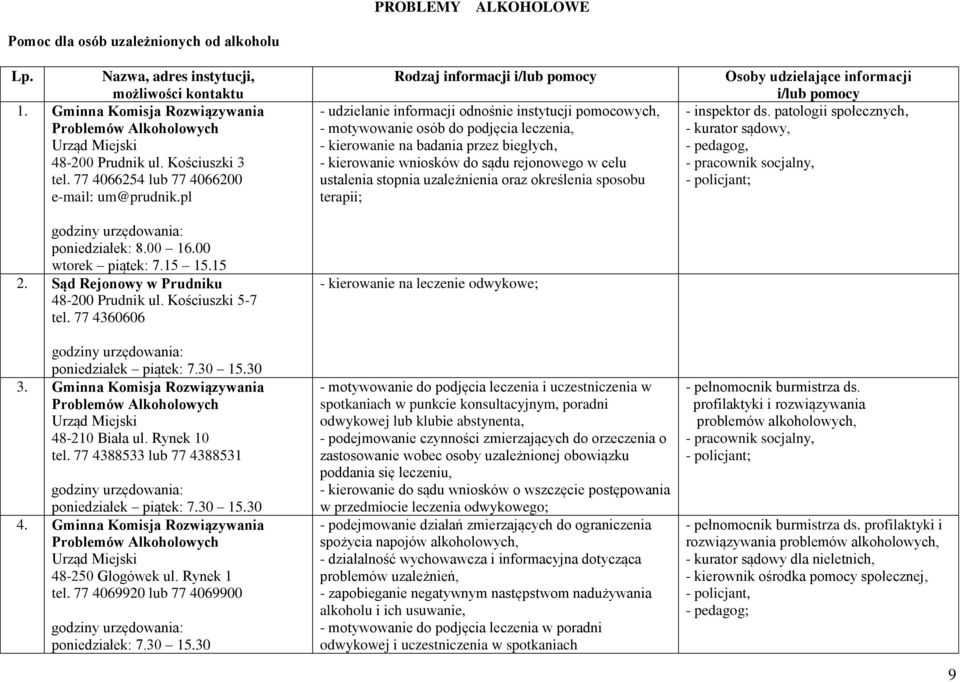 77 4360606 poniedziałek piątek: 7.30 15.30 3. Gminna Komisja Rozwiązywania Problemów Alkoholowych Urząd Miejski 48-210 Biała ul. Rynek 10 tel. 77 4388533 lub 77 4388531 poniedziałek piątek: 7.30 15.30 4.