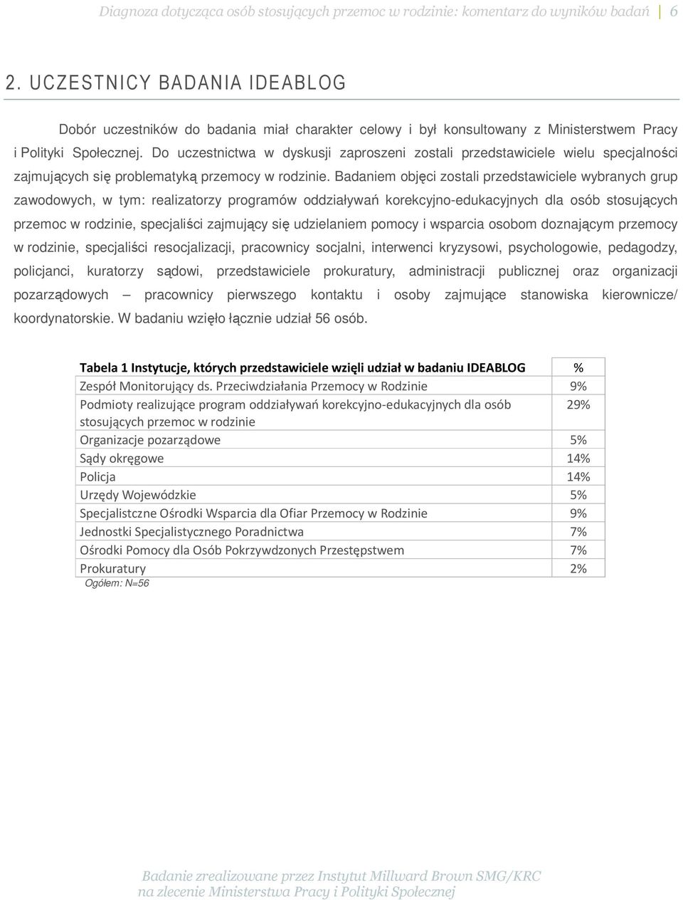 Do uczestnictwa w dyskusji zaproszeni zostali przedstawiciele wielu specjalności zajmujących się problematyką przemocy w rodzinie.