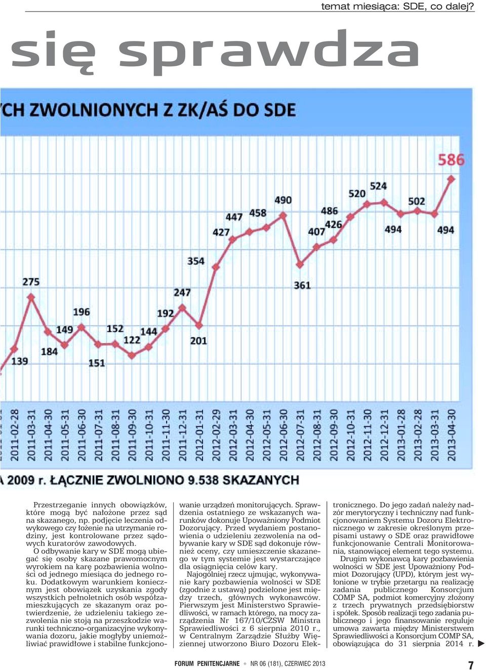 O odbywanie kary w SDE mogą ubiegać się osoby skazane prawomocnym wyrokiem na karę pozbawienia wolności od jednego miesiąca do jednego roku.