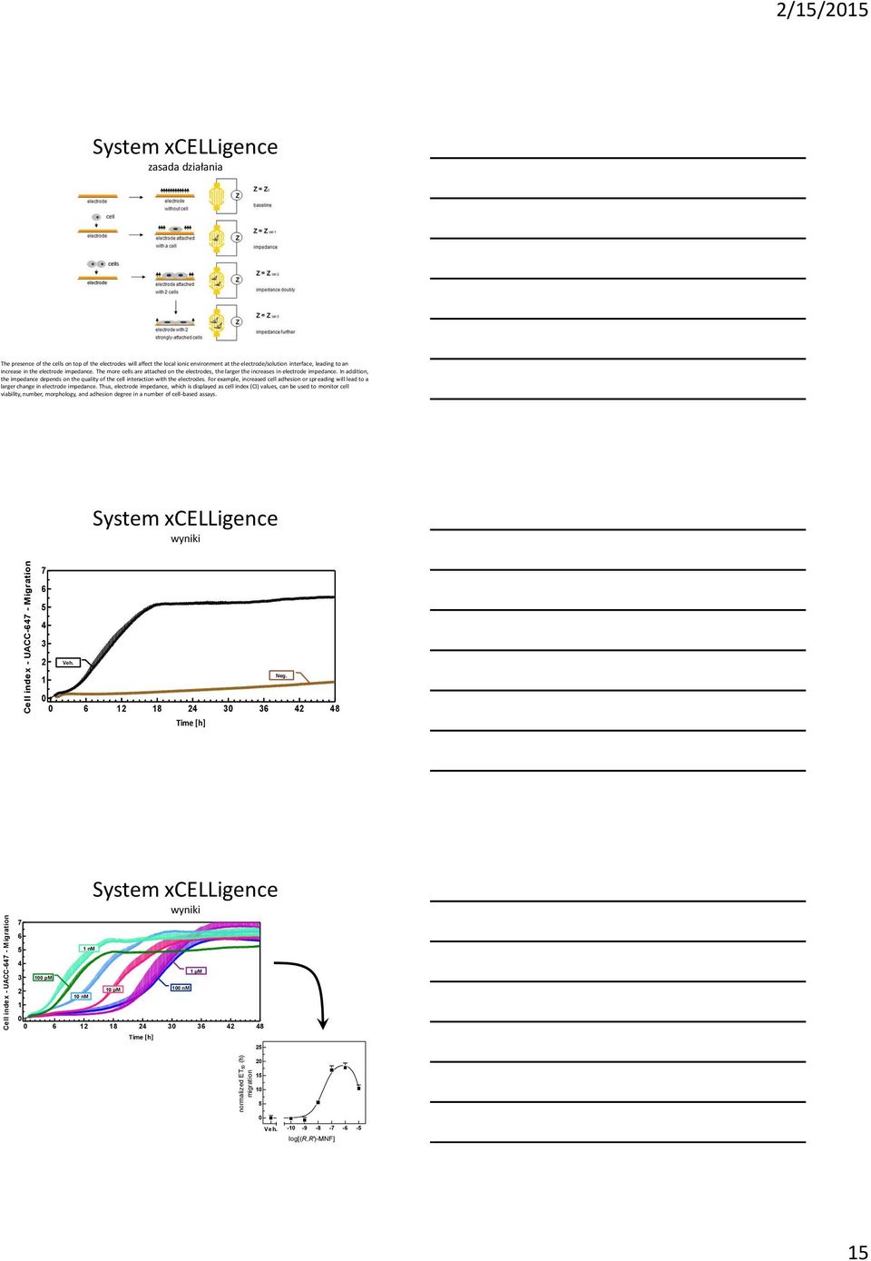 The more cells are attached on the electrodes, the larger the increases in electrode impedance. In addition, the impedance depends on the quality of the cell interaction with the electrodes.