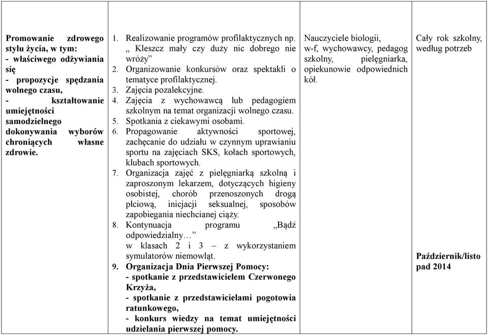 Zajęcia z wychowawcą lub pedagogiem szkolnym na temat organizacji wolnego czasu. 5. Spotkania z ciekawymi osobami. 6.