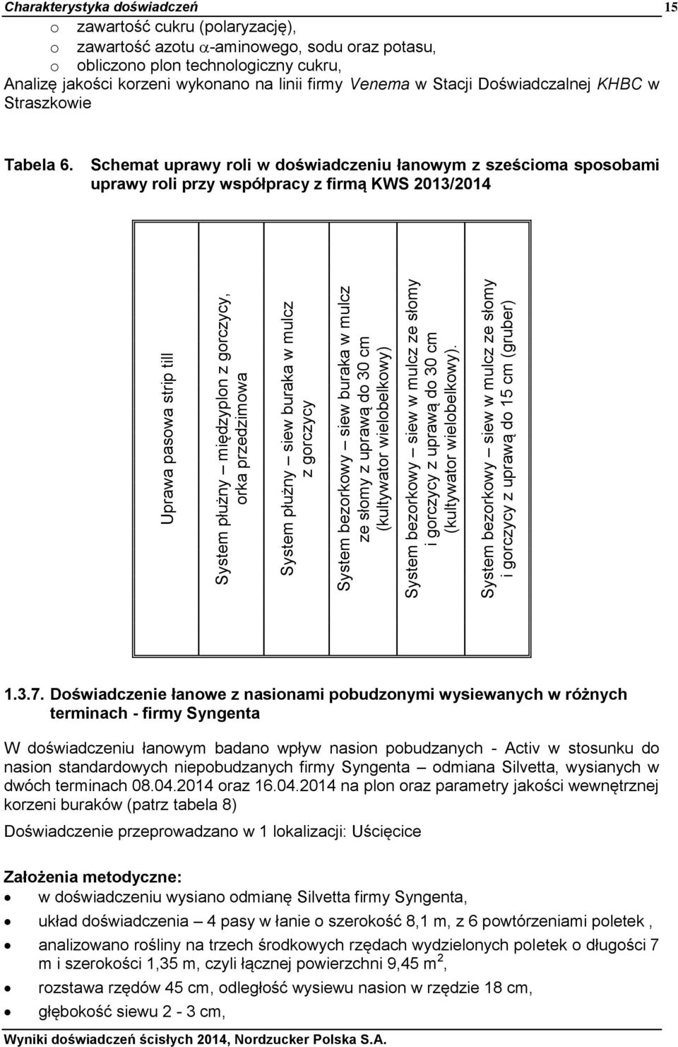 System bezorkowy siew w mulcz ze słomy i gorczycy z uprawą do 15 cm (gruber) Charakterystyka doświadczeń 15 o zawartość cukru (polaryzację), o zawartość azotu -aminowego, sodu oraz potasu, o