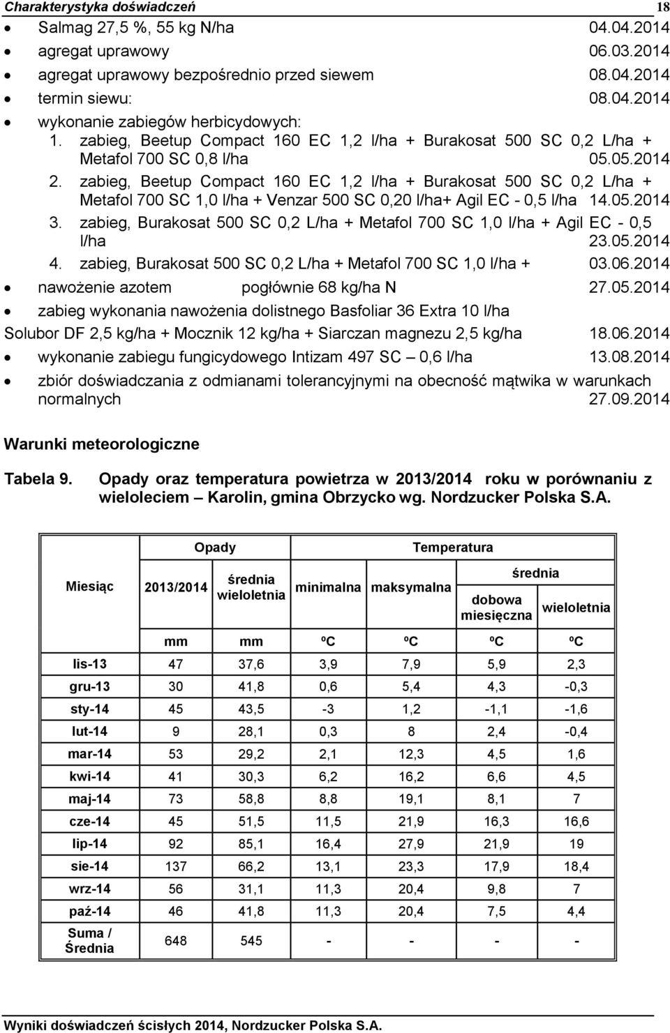 zabieg, Beetup Compact 160 EC 1,2 l/ha + Burakosat 500 SC 0,2 L/ha + Metafol 700 SC 1,0 l/ha + Venzar 500 SC 0,20 l/ha+ Agil EC - 0,5 l/ha 14.05.2014 3.