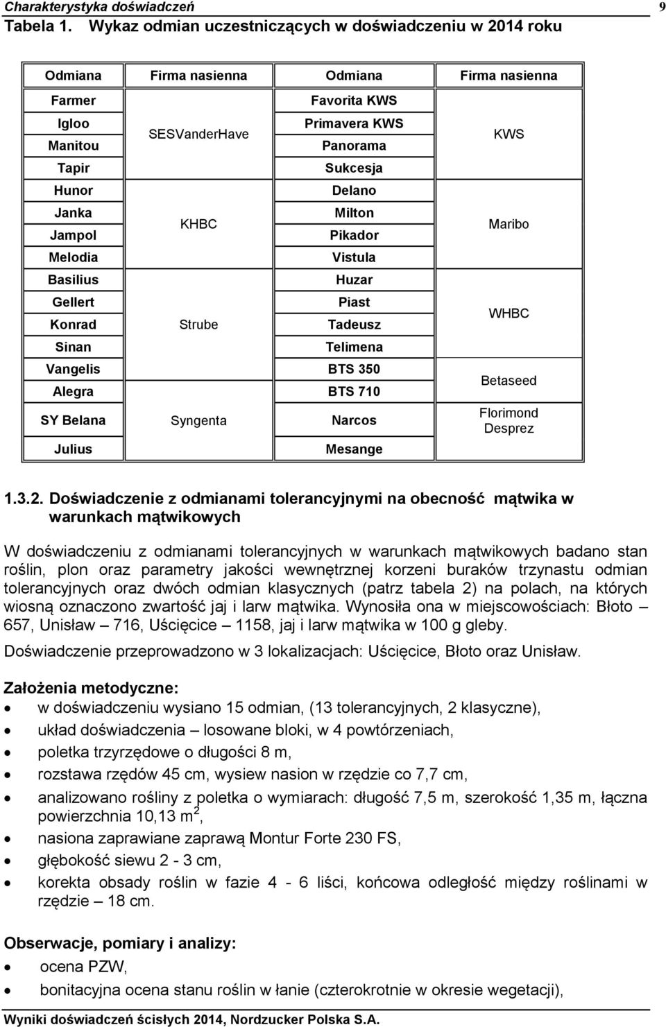 Delano Janka Milton KHBC Jampol Pikador Melodia Vistula Basilius Huzar Gellert Piast Konrad Strube Tadeusz Sinan Telimena Vangelis BTS 350 Alegra BTS 710 SY Belana Syngenta Narcos Julius Mesange KWS