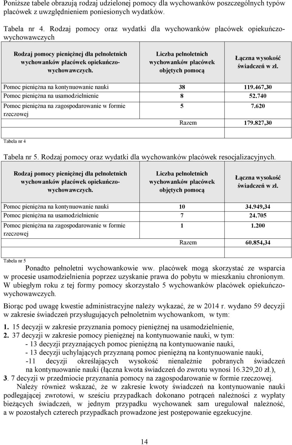 Liczba pełnoletnich wychowanków placówek objętych pomocą Łączna wysokość świadczeń w zł. Pomoc pieniężna na kontynuowanie nauki 38 119.467,30 Pomoc pieniężna na usamodzielnienie 8 52.