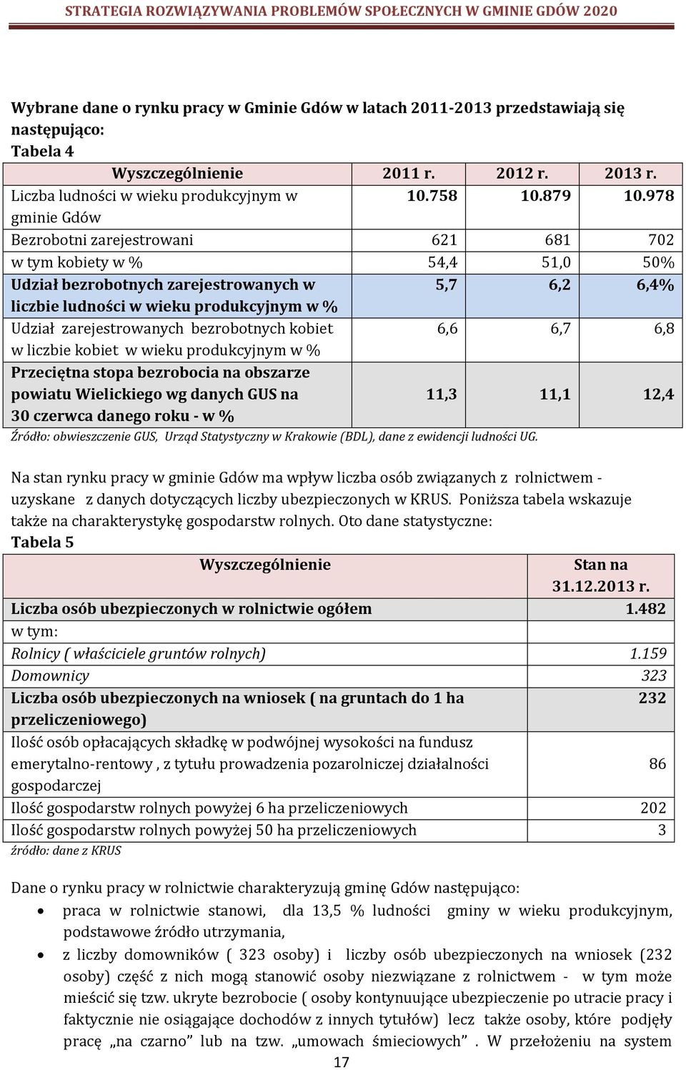 zarejestrowanych bezrobotnych kobiet 6,6 6,7 6,8 w liczbie kobiet w wieku produkcyjnym w % Przeciętna stopa bezrobocia na obszarze powiatu Wielickiego wg danych GUS na 30 czerwca danego roku - w %