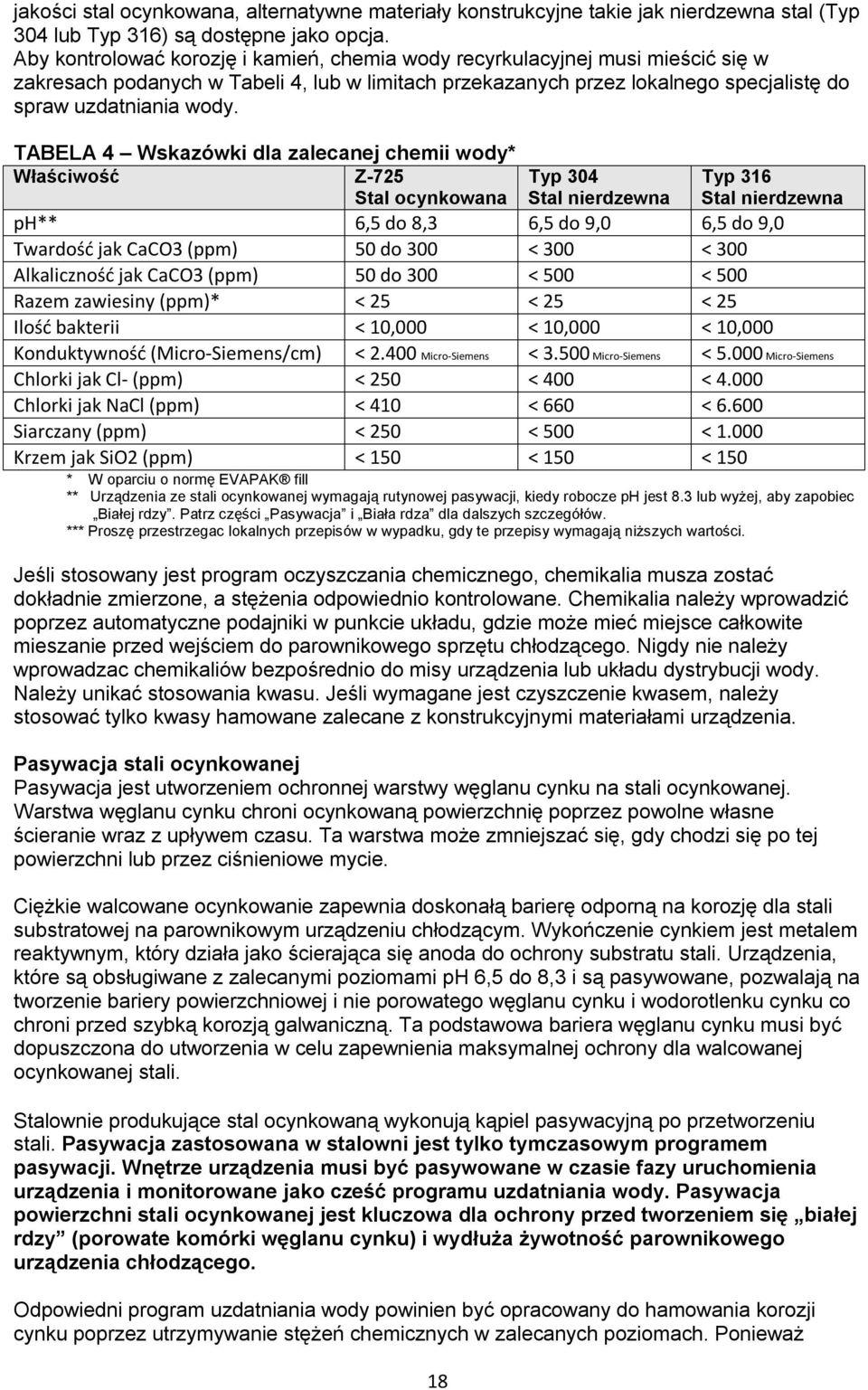 TABELA 4 Wskazówki dla zalecanej chemii wody* Właściwość Z-725 Stal ocynkowana Typ 304 Stal nierdzewna Typ 316 Stal nierdzewna ph** 6,5 do 8,3 6,5 do 9,0 6,5 do 9,0 Twardość jak CaCO3 (ppm) 50 do 300