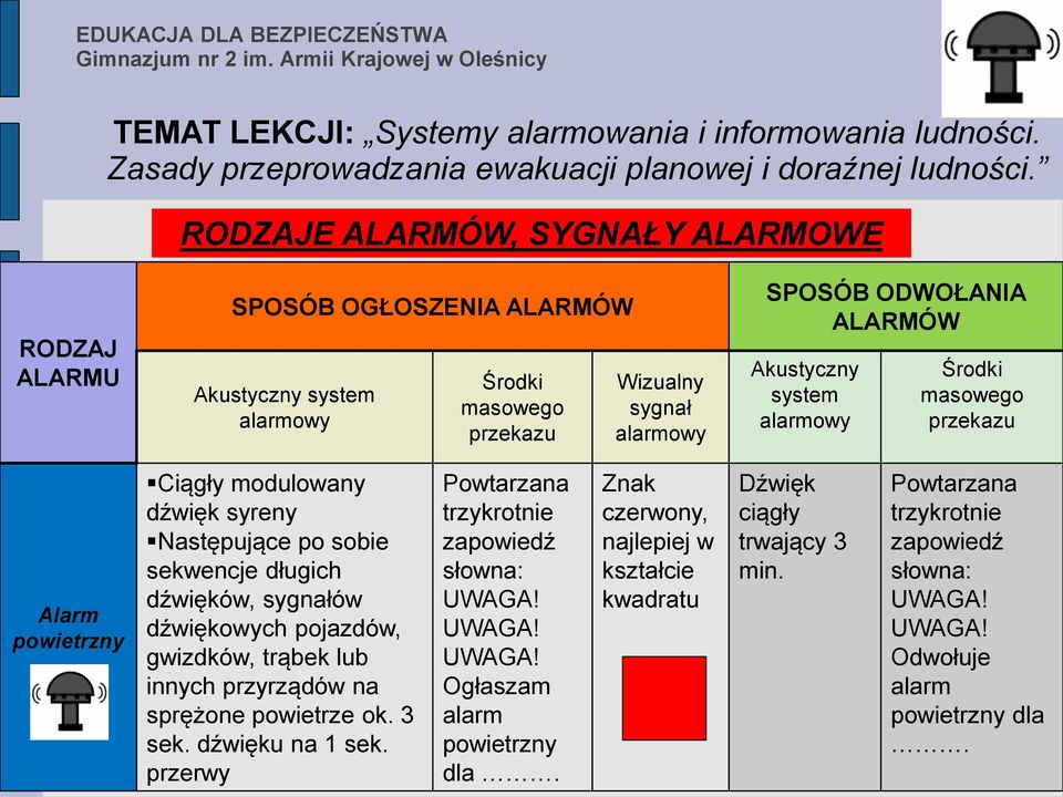 pojazdów, gwizdków, trąbek lub innych przyrządów na sprężone powietrze ok. 3 sek. dźwięku na 1 sek.