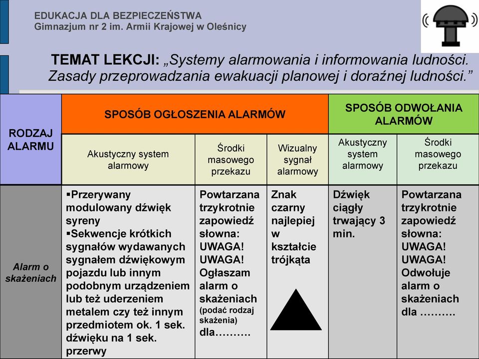 lub też uderzeniem metalem czy też innym przedmiotem ok. 1 sek. dźwięku na 1 sek.