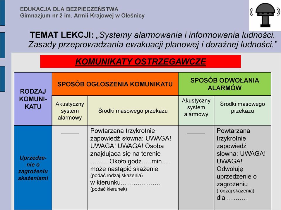 trzykrotnie zapowiedź słowna: Osoba znajdujaca się na terenie Około godz..min.