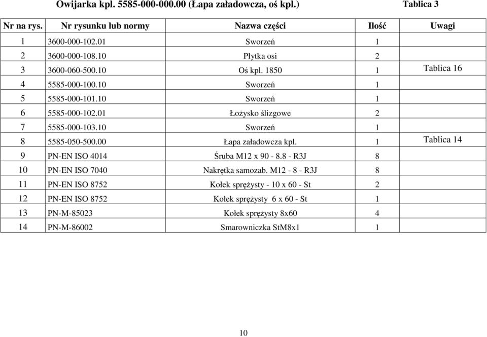 01 Łożysko ślizgowe 2 7 5585-000-103.10 Sworzeń 1 8 5585-050-500.00 Łapa załadowcza kpl. 1 Tablica 14 9 PN-EN ISO 4014 Śruba M12 x 90-8.