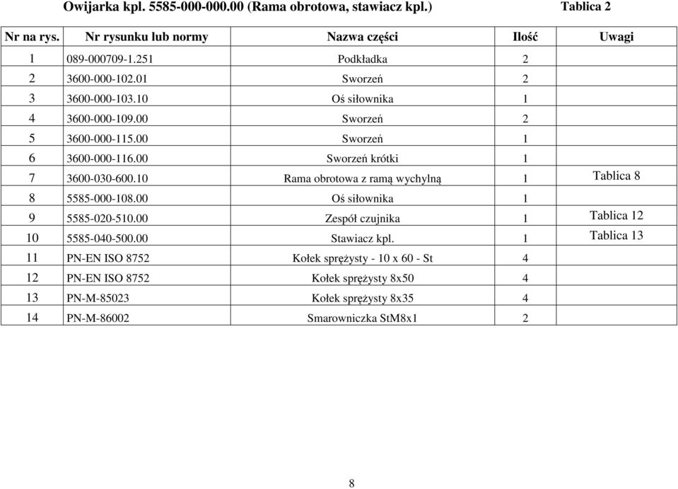 00 Sworzeń krótki 1 7 3600-030-600.10 Rama obrotowa z ramą wychylną 1 Tablica 8 8 5585-000-108.00 Oś siłownika 1 9 5585-020-510.