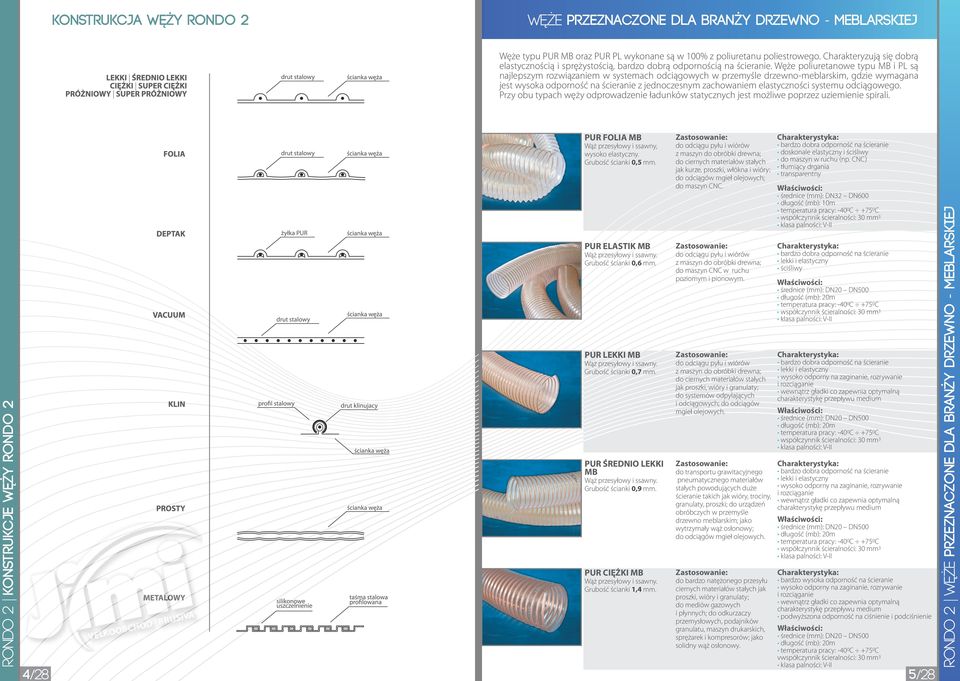 Węże poliuretanowe typu MB i PL są najlepszym rozwiązaniem w systemach odciągowych w przemyśle drzewno-meblarskim, gdzie wymagana jest wysoka odporność na ścieranie z jednoczesnym zachowaniem