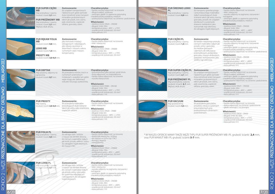 trwałość użytkowa PL t temperatura pracy: -400C +750C PUR CIĘŻKI PL t średnice (mm): DN90 DN600 t długość (mb): 4m t temperatura pracy: -400C +750C RONDO 2 WEZE PRZEZNACZONE DLA BRANZY DRZEWNO -