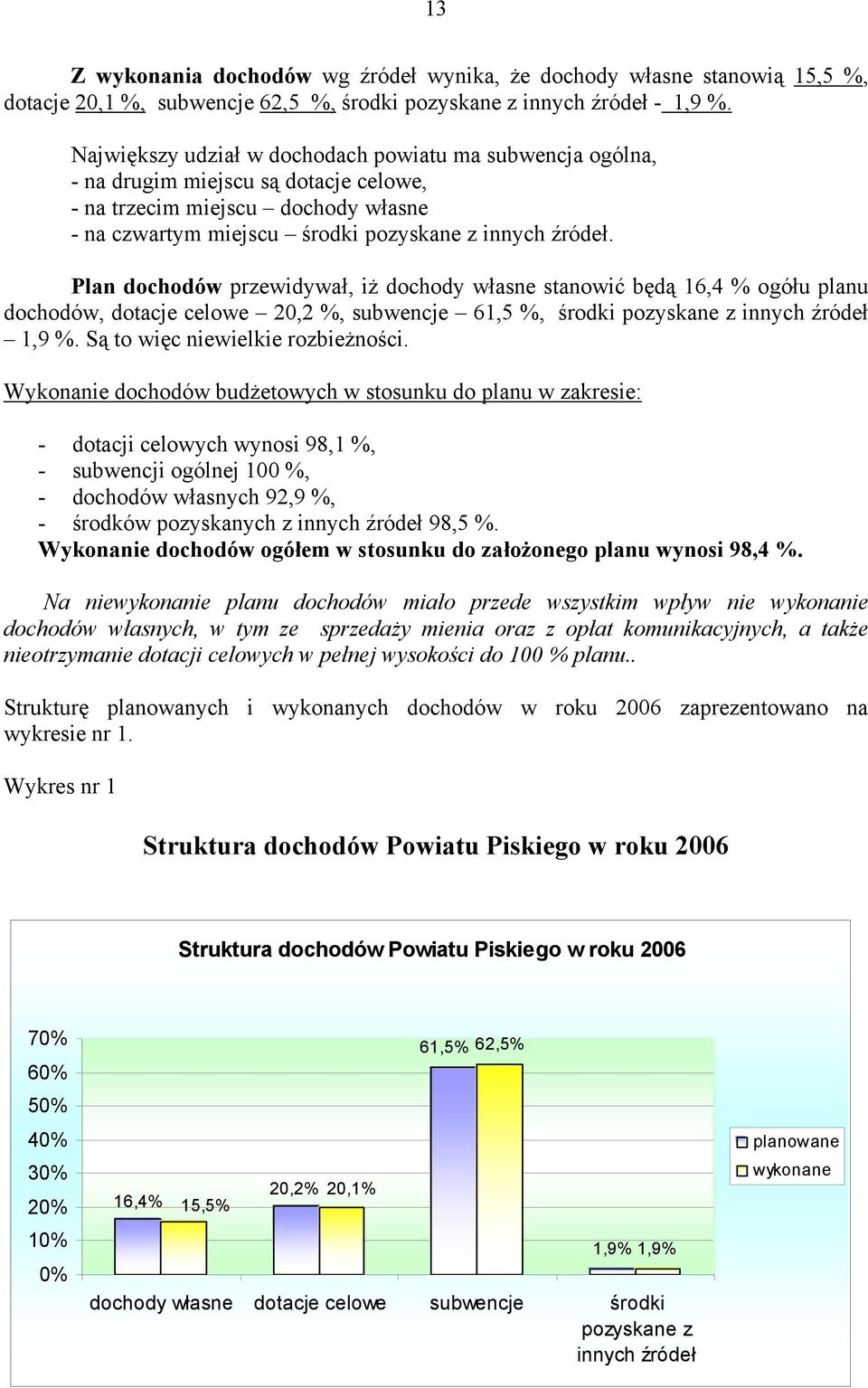 Plan dochodów przewidywał, iż dochody własne stanowić będą 16,4 % ogółu planu dochodów, dotacje celowe 20,2 %, subwencje 61,5 %, środki pozyskane z innych źródeł 1,9 %.