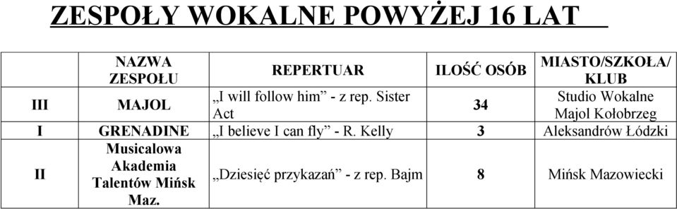 Sister Studio Wokalne 34 Act Majol Kołobrzeg I GRENADINE I believe I can fly