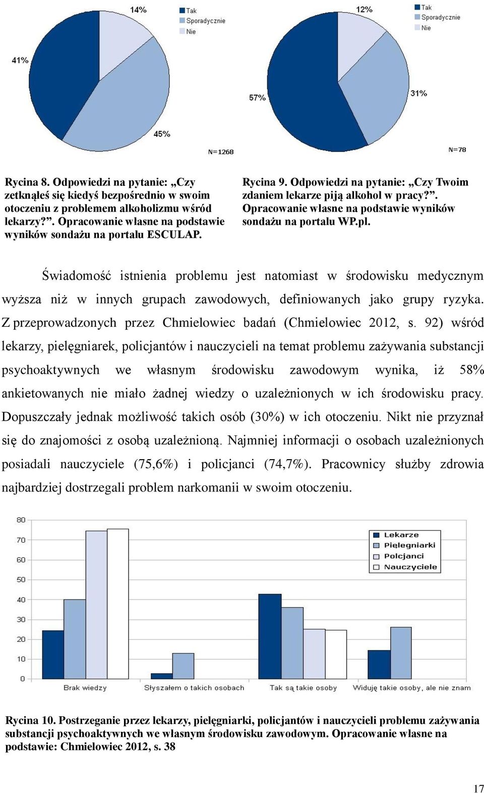 Świadomość istnienia problemu jest natomiast w środowisku medycznym wyższa niż w innych grupach zawodowych, definiowanych jako grupy ryzyka.