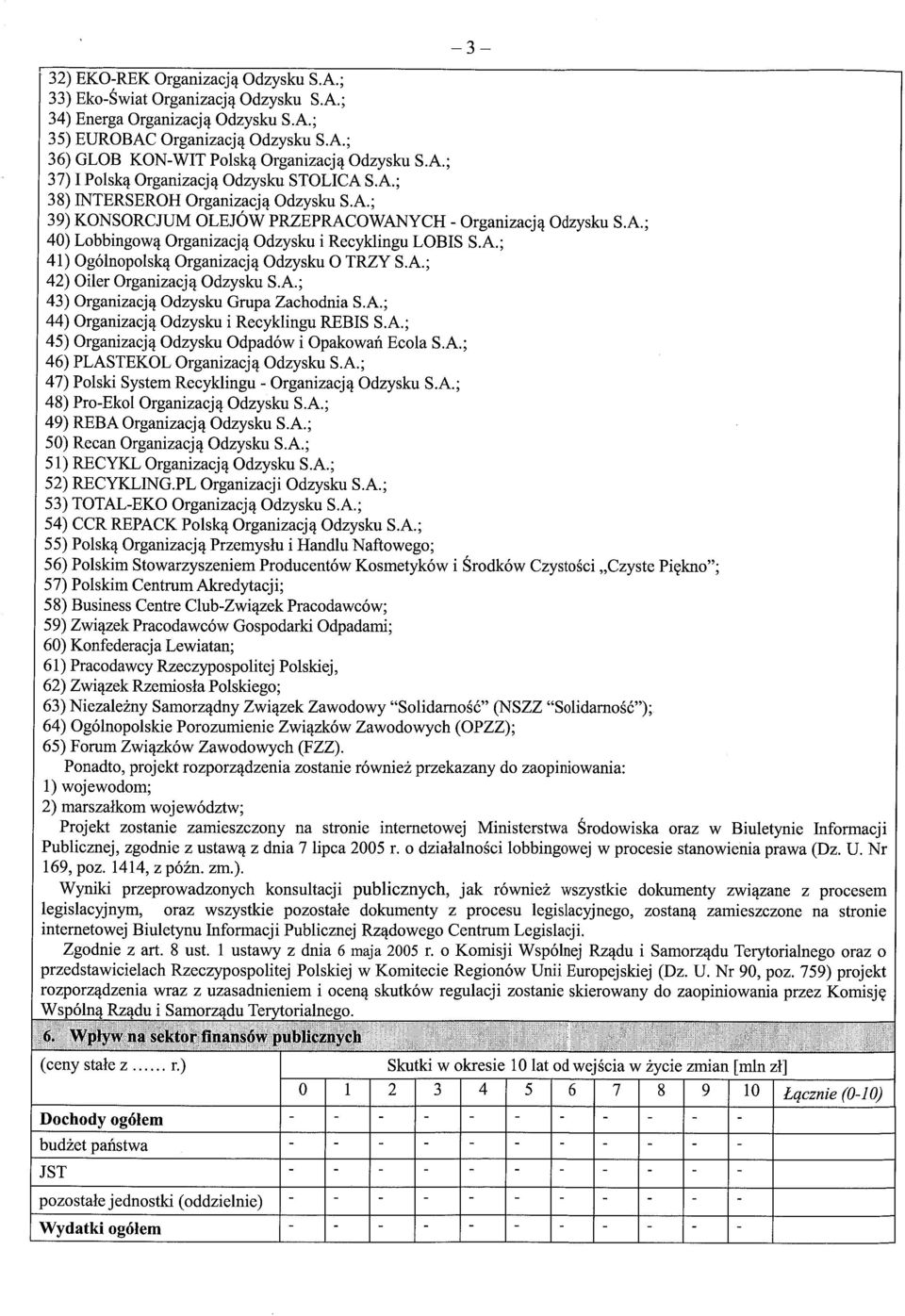 A.; 41) Ogólnopolską Organizacj ą Odzysku 0 TRZY S.A.; 42) Oiler Organizacj ą Odzysku S.A.; 43) Organizacj ą Odzysku Grupa Zachodnia S.A.; 44) Organizacj ą Odzysku i Recyklingu REBIS S.A.; 45) Organizacj ą Odzysku Odpadów i Opakowań Ecola S.