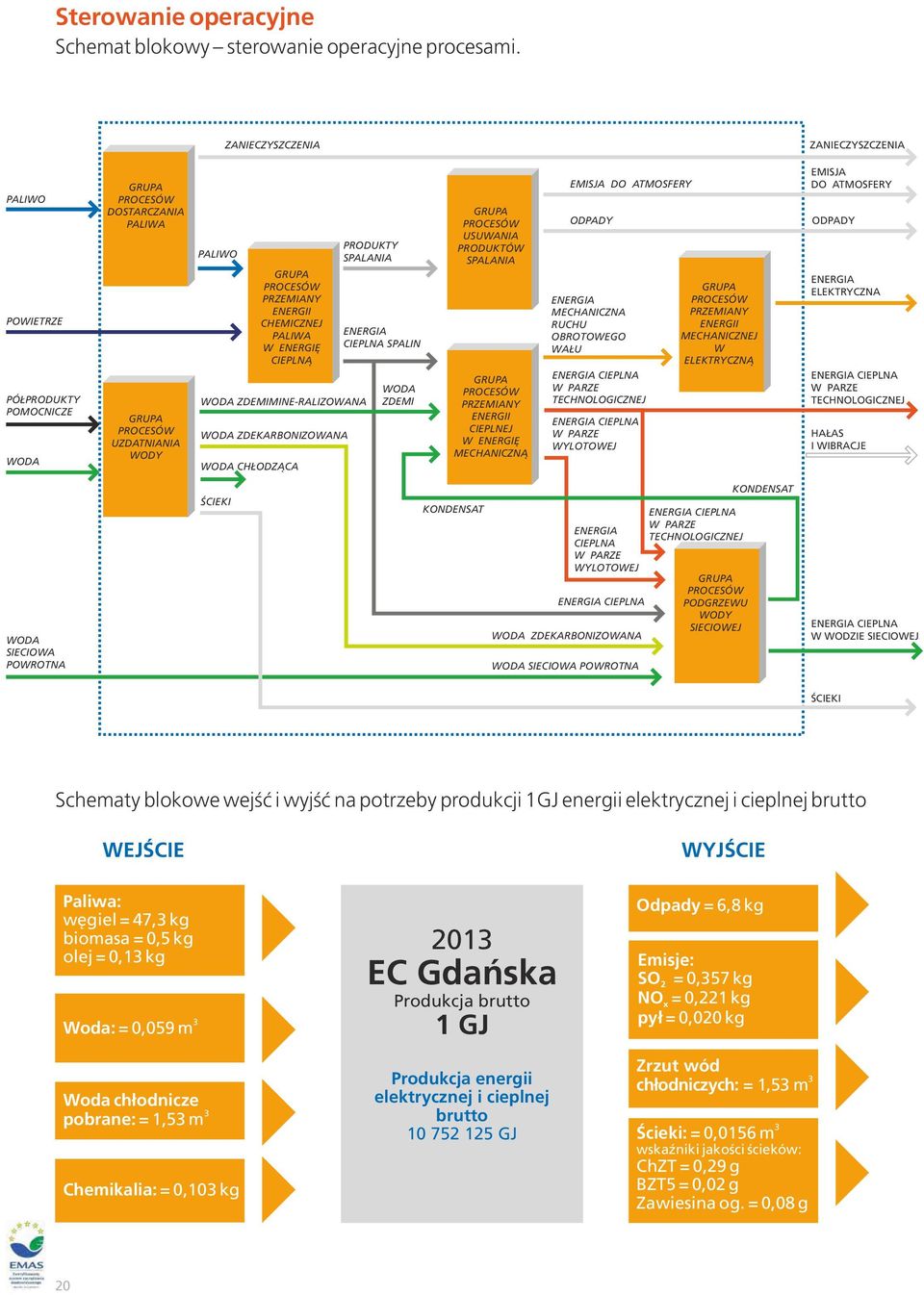 PALIWA W ENERGIĘ CIEPLNĄ WODA ZDEMIMINE-RALIZOWANA WODA ZDEKARBONIZOWANA WODA CHŁODZĄCA PRODUKTY SPALANIA ENERGIA CIEPLNA SPALIN WODA ZDEMI GRUPA PROCESÓW USUWANIA PRODUKTÓW SPALANIA GRUPA PROCESÓW