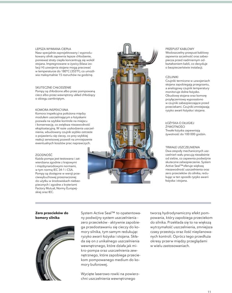wewnętrzny układ chłodzący o obiegu zamkniętym KOMORA INSPEKCYJNA Komora inspekcyjna położona między modułem uszczelniającym a łożyskami pozwala na szybkie kontrole na miejscu i konserwację, co