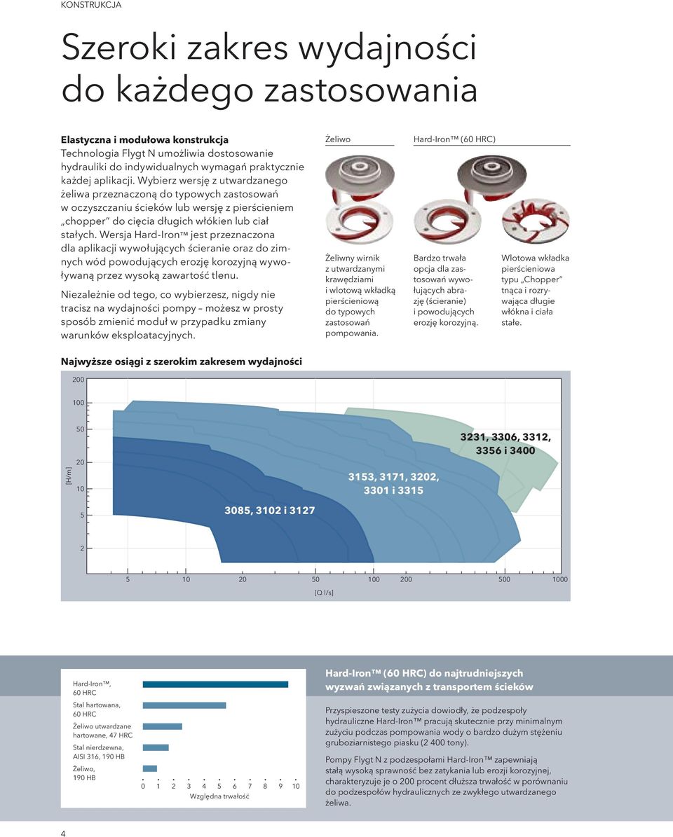 jest przeznaczona dla aplikacji wywołujących ścieranie oraz do zim - nych wód powodujących erozję korozyjną wywoływaną przez wysoką zawartość tlenu Niezależnie od tego, co wybierzesz, nigdy nie