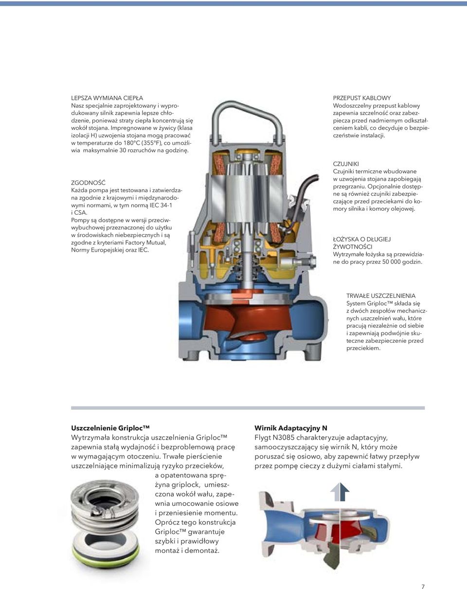 międzynarodowymi normami, w tym normą IEC 34-1 i CSA Pompy są dostępne w wersji przeciwwybuchowej przeznaczonej do użytku w środowiskach niebezpiecznych i są zgodne z kryteriami Factory Mutual, Normy