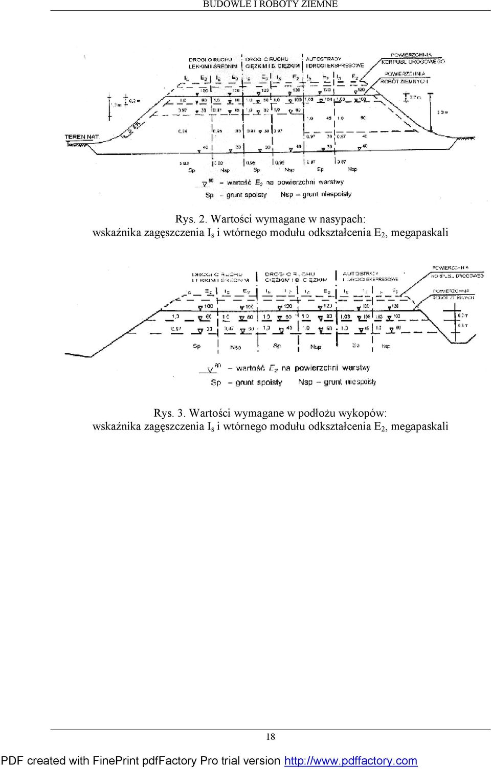 wtórnego modułu odkształcenia E 2, megapaskali Rys. 3.