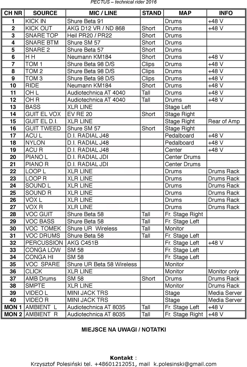 Drums +48 V 10 RIDE Neumann KM184 Short Drums +48 V 11 OH L Audiotechnica AT 4040 Tall Drums +48 V 12 OH R Audiotechnica AT 4040 Tall Drums +48 V 13 BASS XLR LINE Stage Left 14 GUIT EL VOX EV RE 20