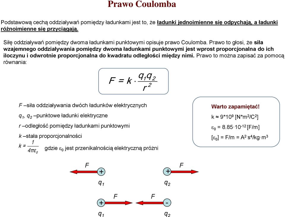 Prawo to głosi, że siła wzajemnego oddziaływania pomiędzy dwoma ładunkami punktowymi jest wprost proporcjonalna do ich iloczynu i odwrotnie proporcjonalna do kwadratu odległości między