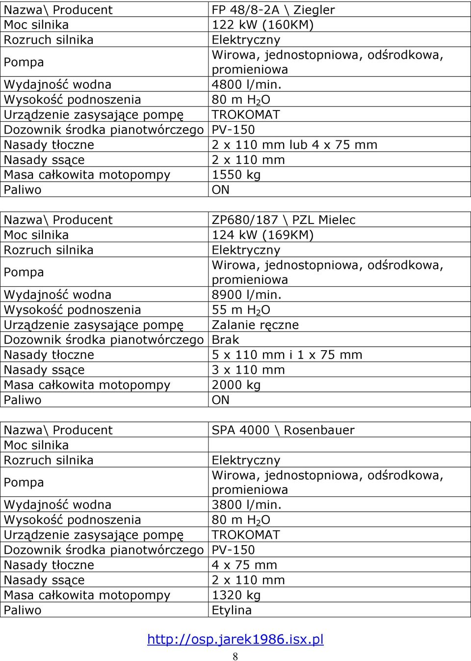 ZP680/187 \ PZL Mielec 124 kw (169KM) 8900 l/min.