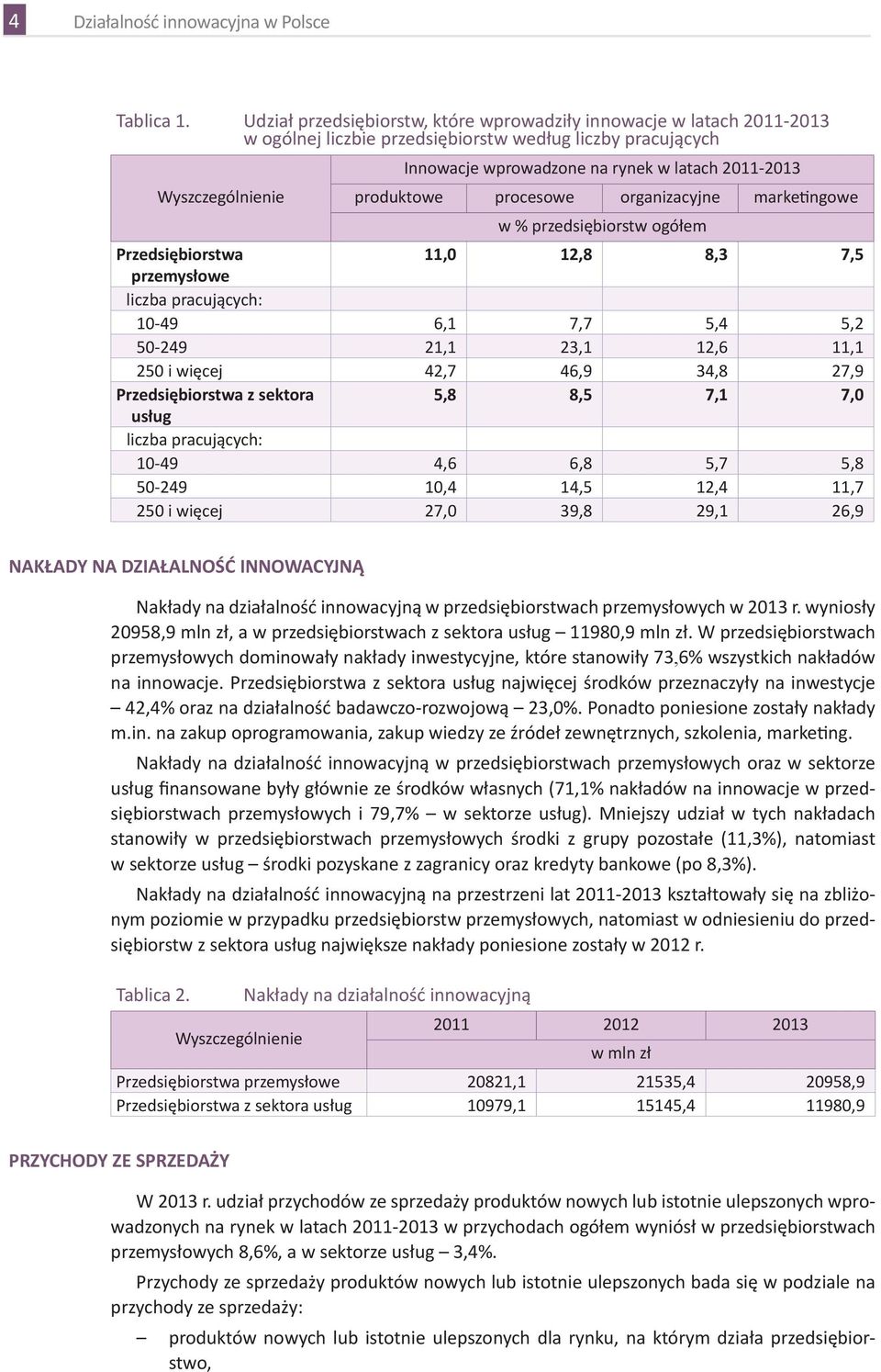 organizacyjne marketingowe w % przedsiębiorstw ogółem Przedsiębiorstwa 11,0 12,8 8,3 7,5 przemysłowe 10-49 6,1 7,7 5,4 50-249 21,1 23,1 12,6 11,1 250 i więcej 42,7 46,9 34,8 27,9 Przedsiębiorstwa z