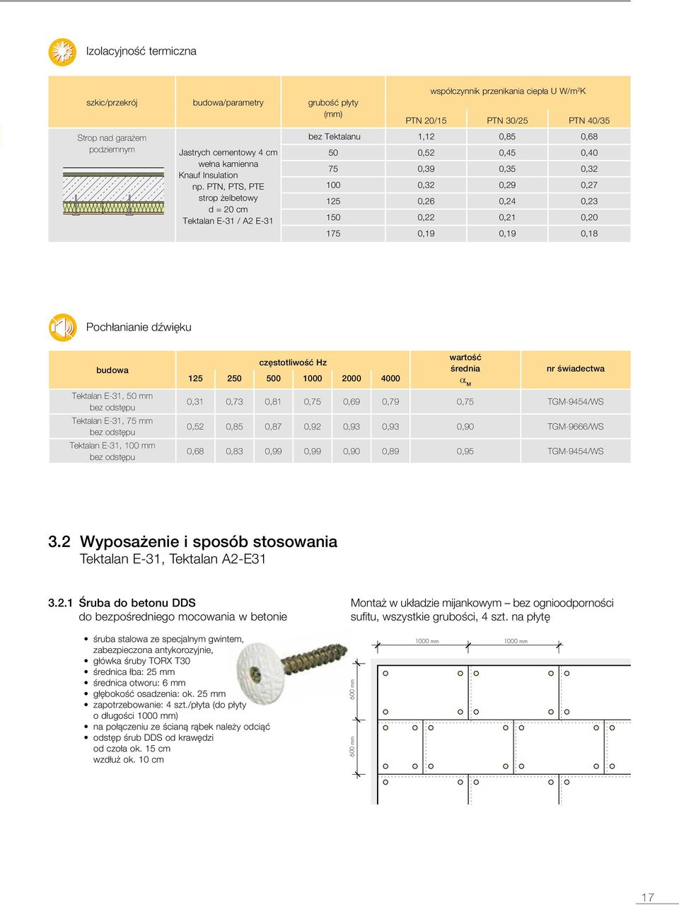 PTN, PTS, PTE strop żelbetowy d = 20 cm Tektalan E-31 / A2 E-31 współczynnik przenikania ciepła U W/m 2 K PTN 20/15 PTN 30/25 PTN 40/35 bez Tektalanu 1,12 0,85 0,68 50 0,52 0,45 0,40 75 0,39 0,35