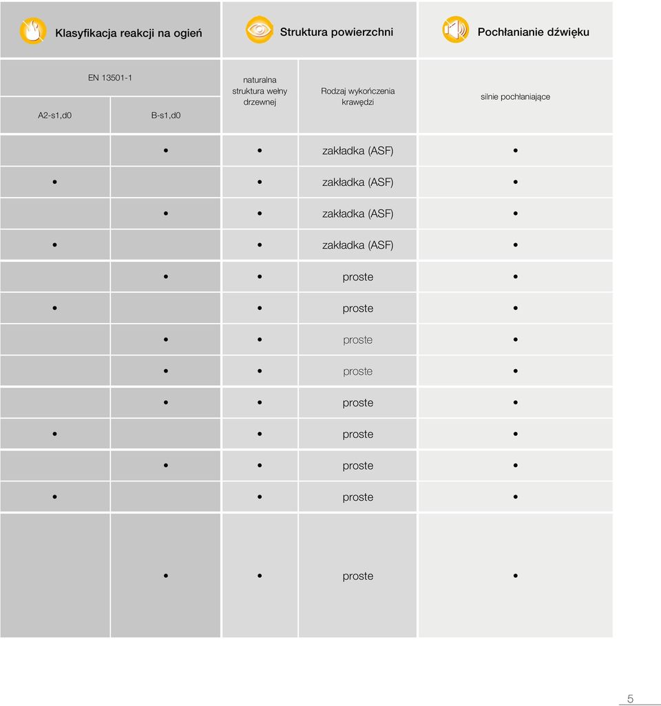 wykończenia krawędzi silnie pochłaniające zakładka (ASF) zakładka (ASF)