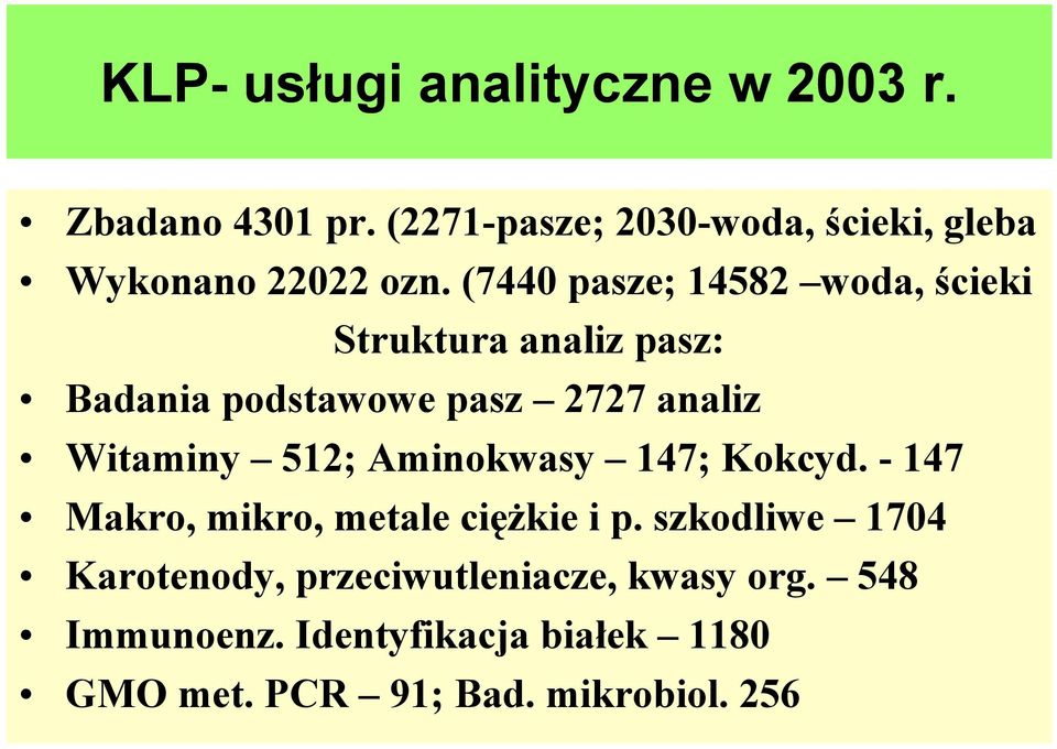 (7440 pasze; 14582 woda, ścieki Struktura analiz pasz: Badania podstawowe pasz 2727 analiz Witaminy