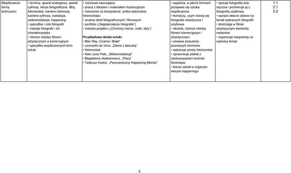 analiza dzieł fotograficznych i filmowych portfolio ( Najpiękniejsze fotografie ) metoda projektu ( Chrońmy morze, rzeki, lasy ) Przykładowe dzieła sztuki: Man Ray Czarna i Biała Leonardo da Vinci,