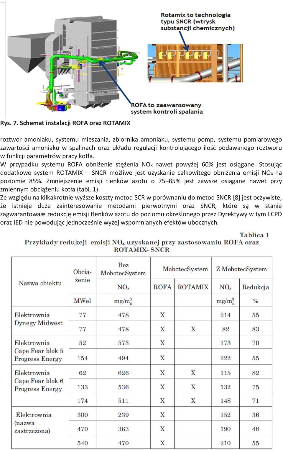 ilość podawanego roztworu w funkcji parametrów pracy kotła. W przypadku systemu ROFA obniżenie stężenia NOx nawet powyżej 60% jest osiągane.