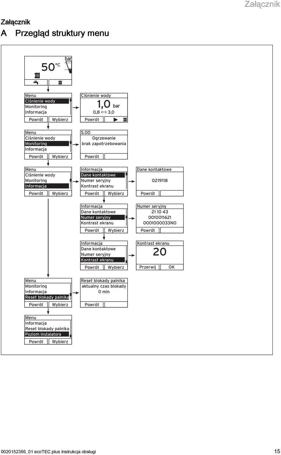 00 Ogrzewanie brak zapotrzebowania Powrót Menu Ciśnienie wody Monitoring Informacja Powrót Wybierz Informacja Dane kontaktowe Numer seryjny Kontrast ekranu Powrót Wybierz Dane kontaktowe Powrót