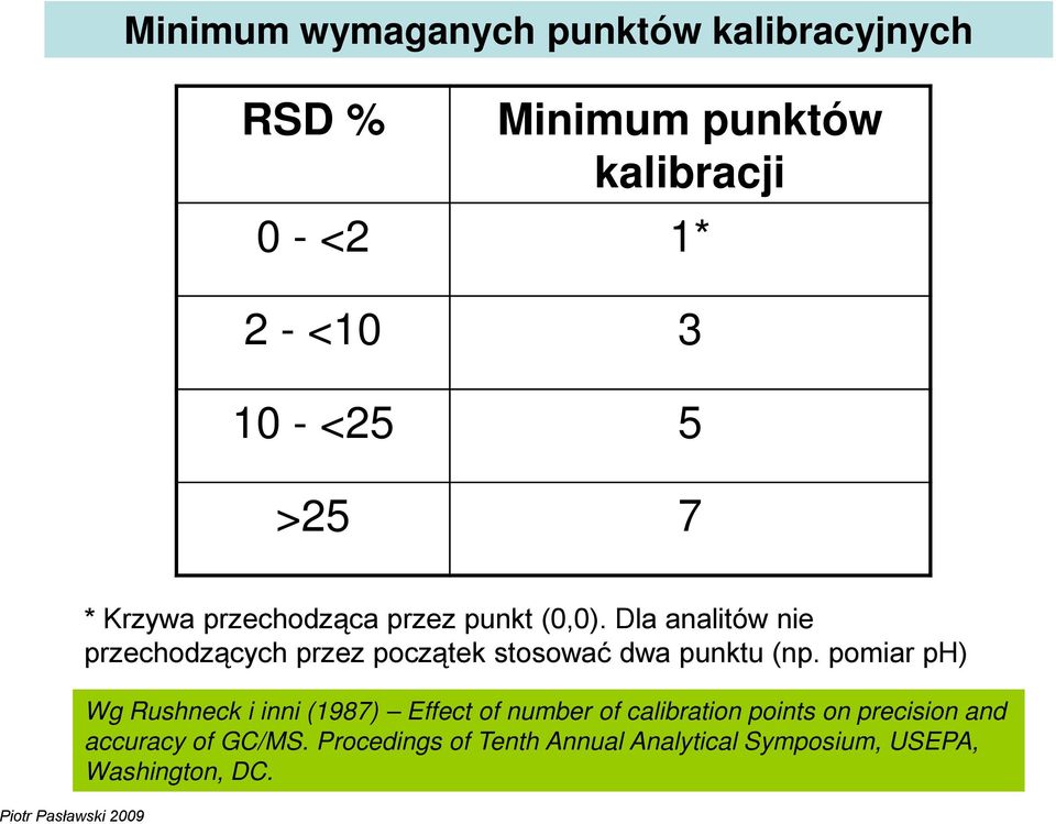 Dla analitów nie przechodzących przez początek stosować dwa punktu (np.