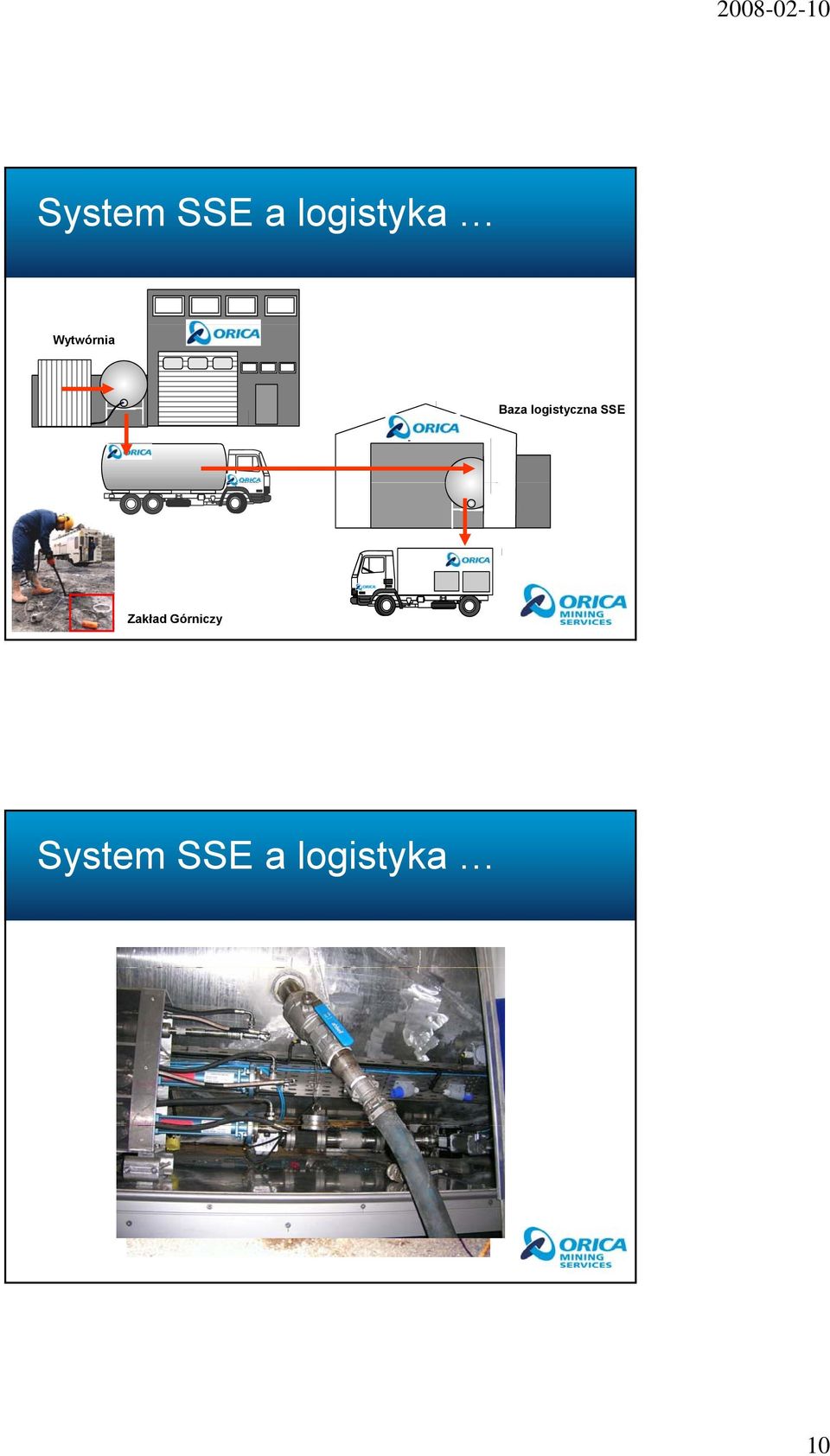 logistyczna