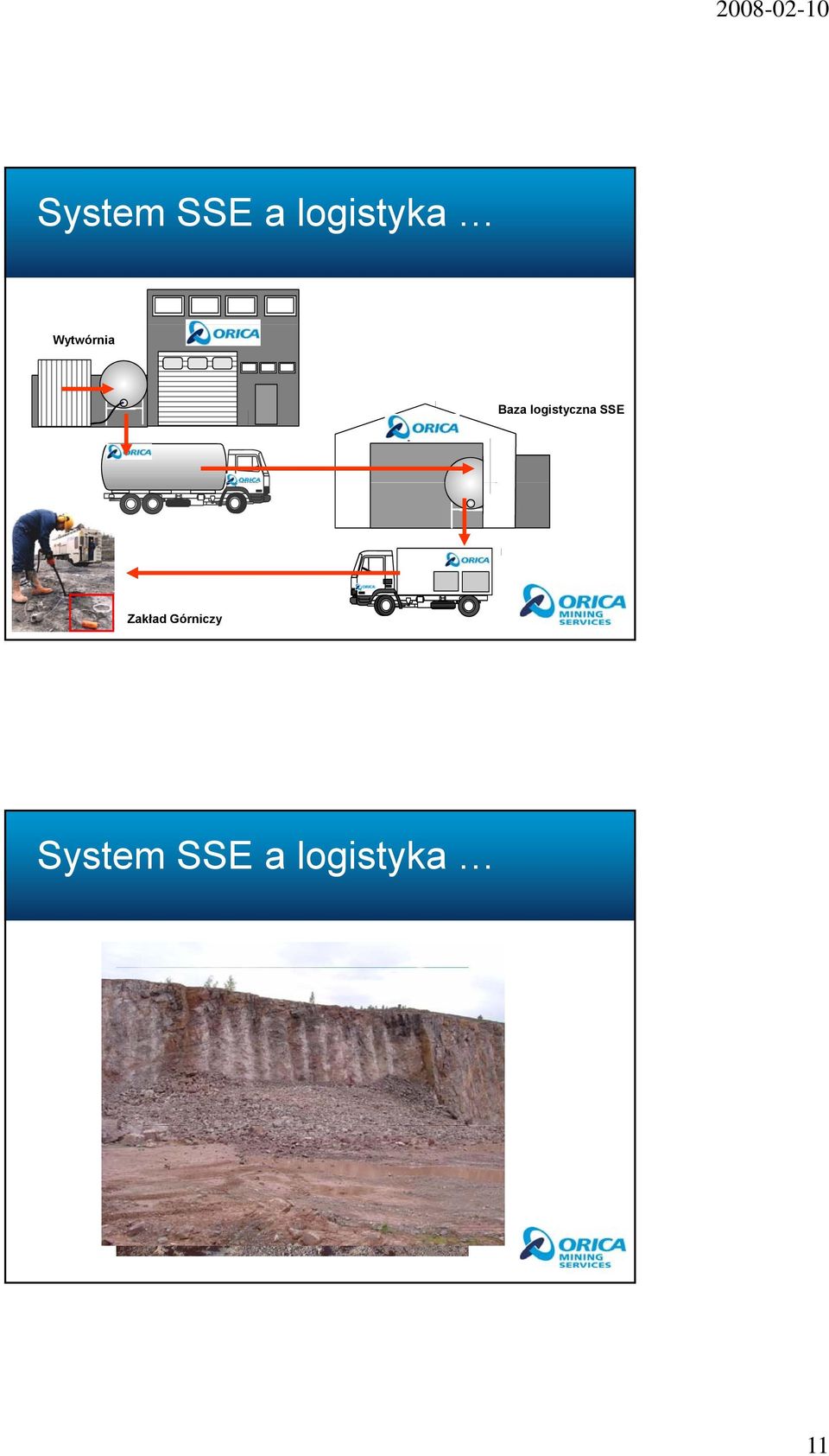 logistyczna