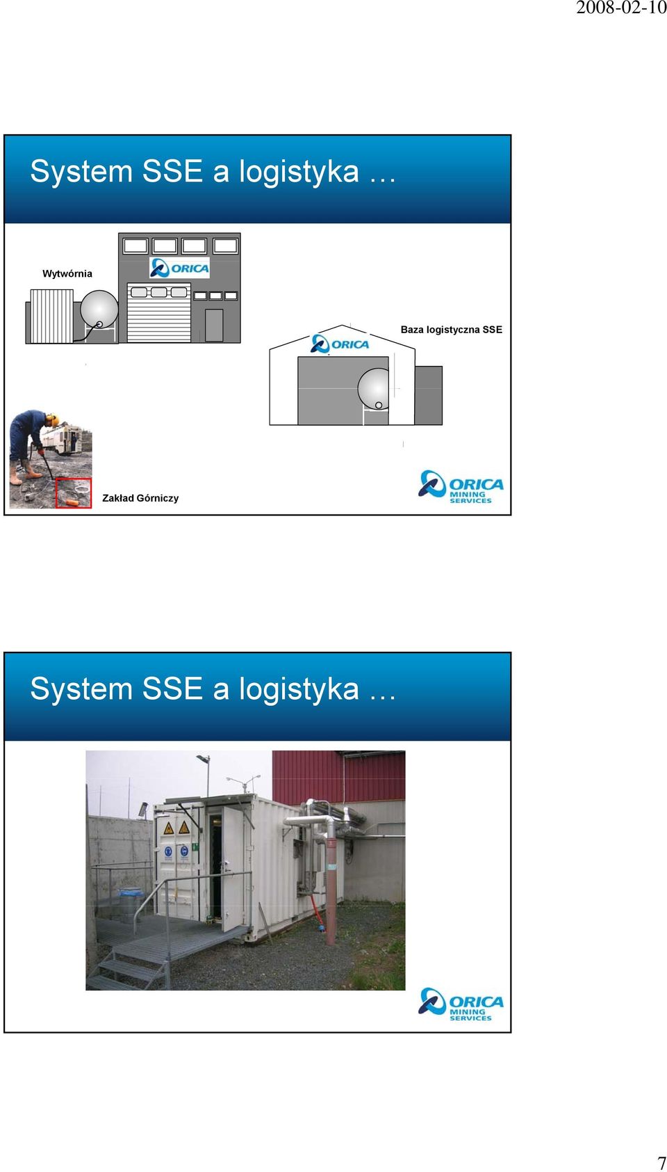 logistyczna