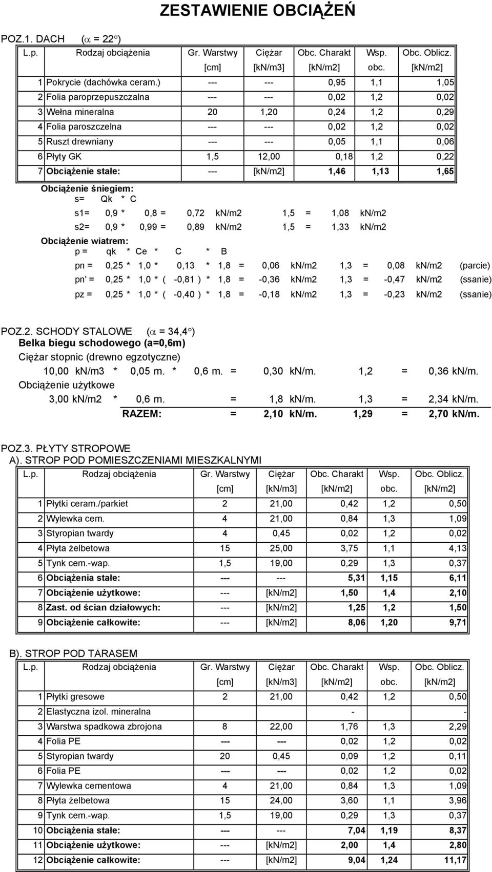 1,00 0,18 1, 0, 7 Obciążenie stałe: --- [kn/m] 1,46 1,13 1,65 Obciążenie śniegiem: s= Qk * C s1= 0,9 * 0,8 = 0,7 kn/m 1,5 = 1,08 kn/m s= 0,9 * 0,99 = 0,89 kn/m 1,5 = 1,33 kn/m Obciążenie wiatrem: p =